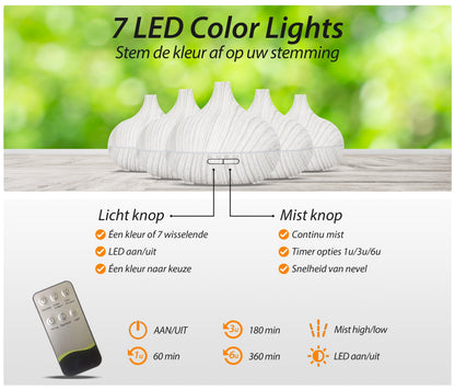 Essential Pro Diffuser - Wit Hout - wevelnit