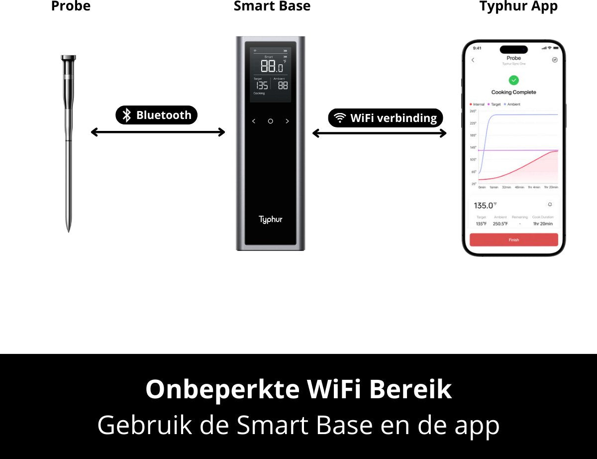 Typhur Sync One - wevelnit