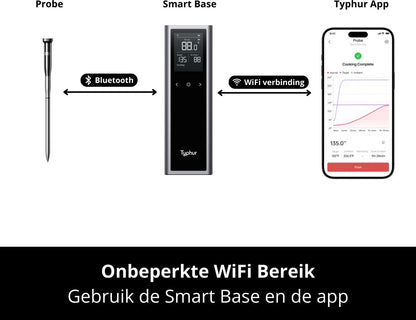 Typhur Sync One - wevelnit